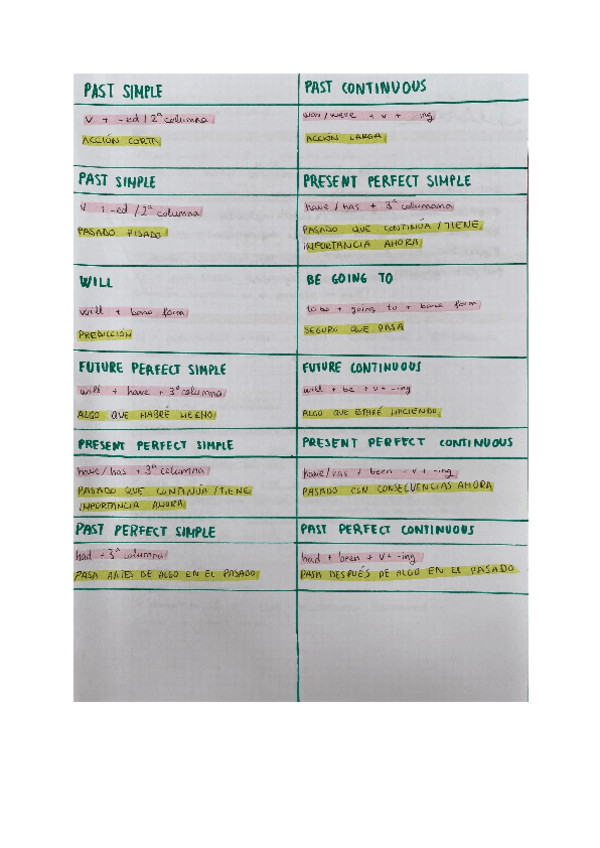 Recursos-PAU-ingles.pdf