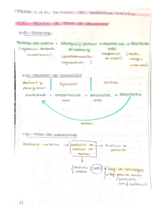 Apuntes-Completos-Marketing-de-los-Destinos-Turisticos.pdf