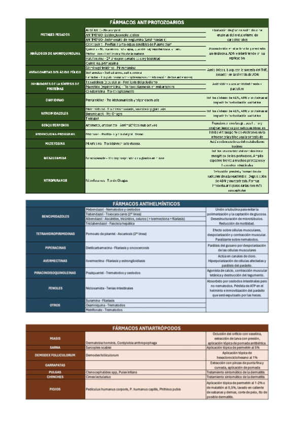 FARMACOS-PARASITOLOGIA.pdf