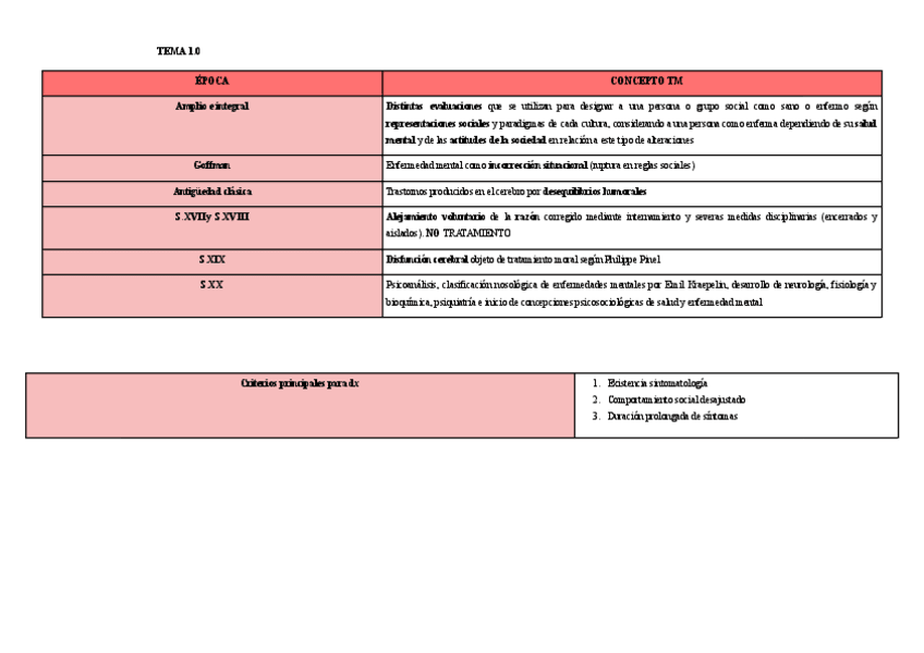 SALUD MENTAL tablas resumen.pdf