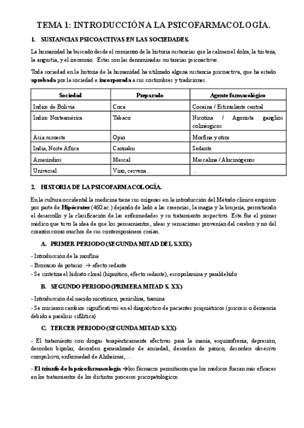 TEORIA-PSICOFARMA-2024.pdf