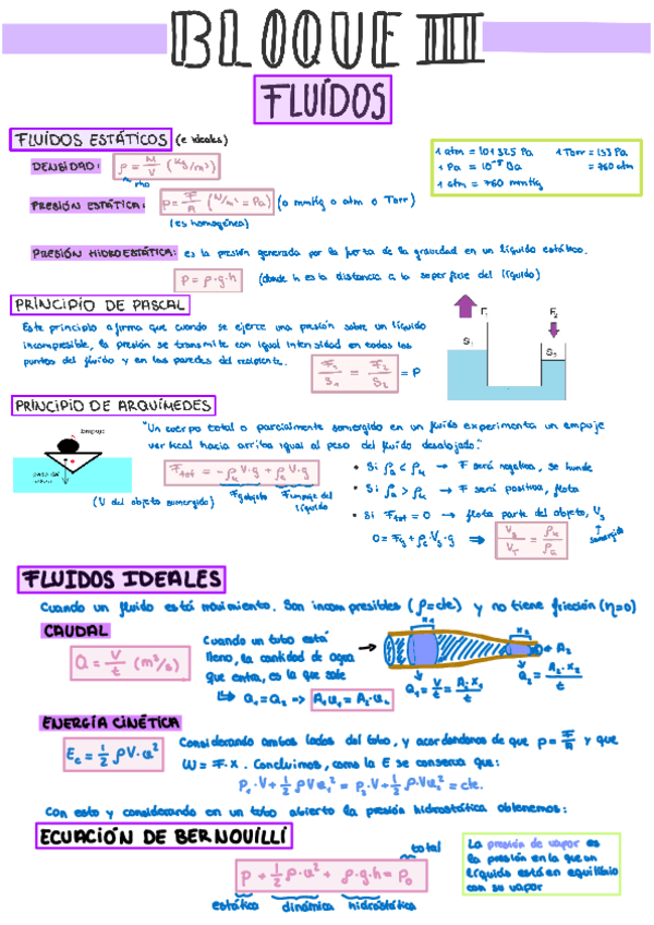 Fisica-Resumen-Fluidos-A4.pdf