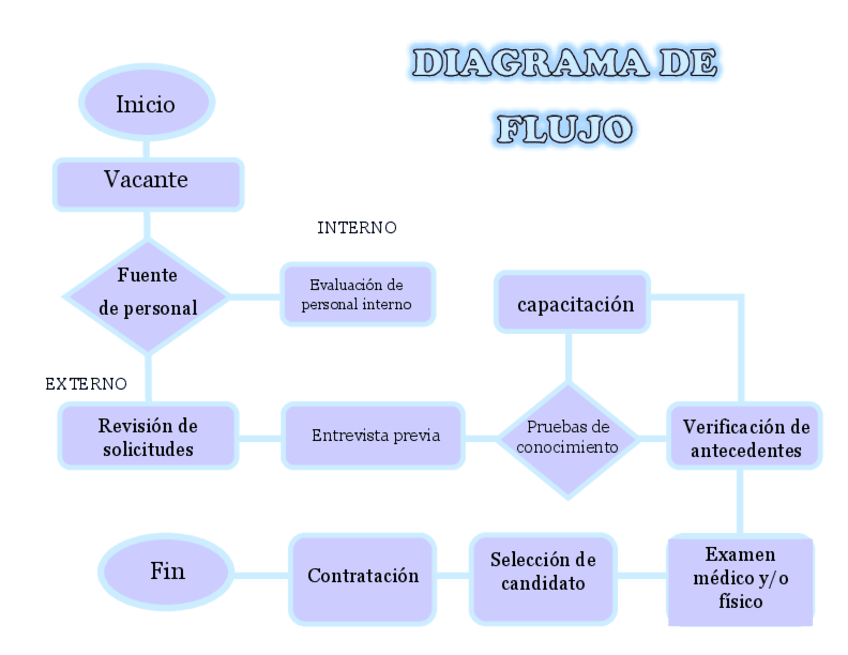 DIAGRAMA-DE-FLUJO.pdf