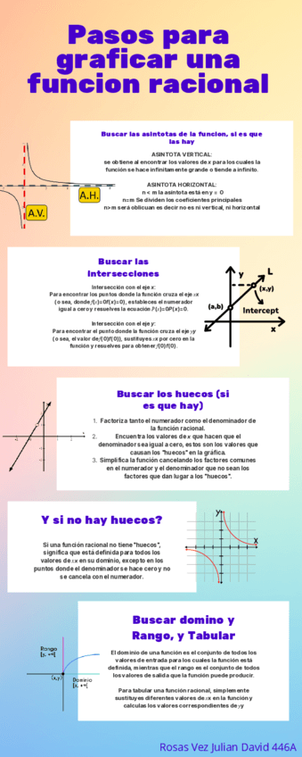 Infografia-pasos-para-graficar-una-funcion-Racional.pdf