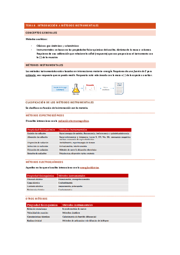 TEMA-6.-INTRODUCCION-A-METODOS-INSTRUMENTALES.docx.pdf