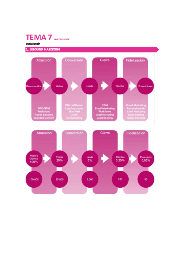 TEMA-7-MARKETING-DIGITAL.pdf