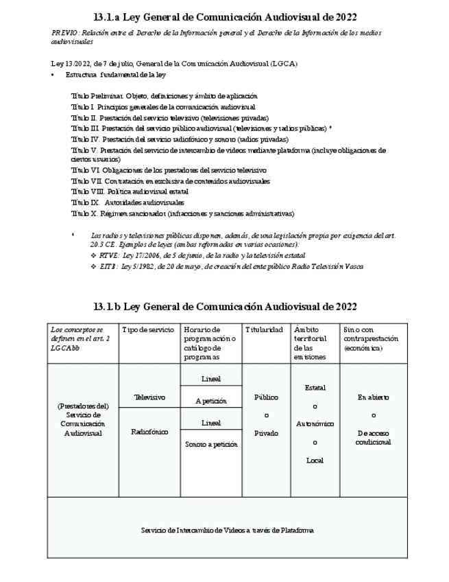 Esquemas-Lecc-13-RES-Dinfo-2223.pdf