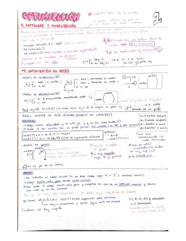 Apuntes-resumen-optimizacion.pdf