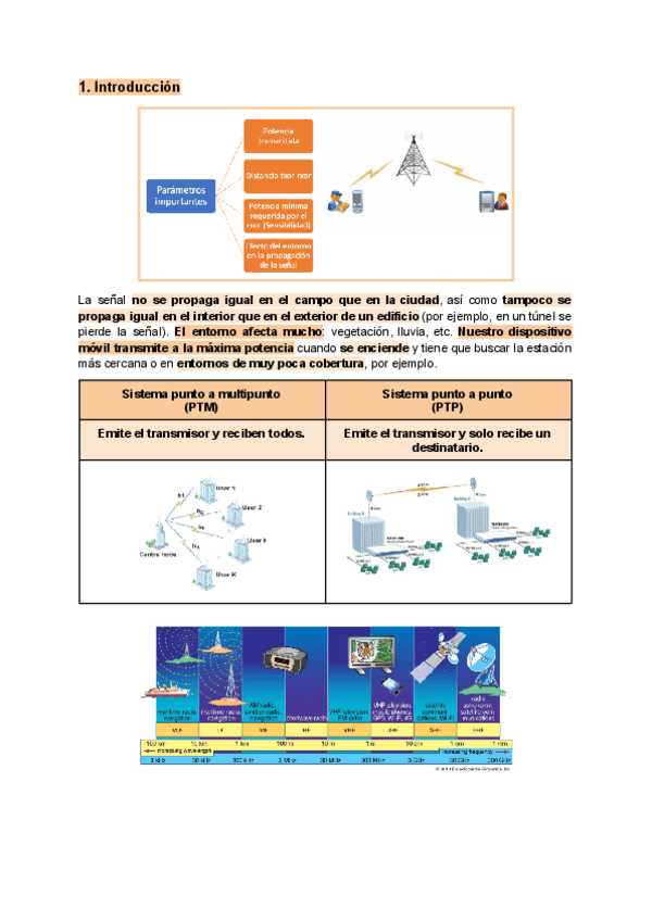 Tema-4.-Sistemas-de-transmision-por-radio.pdf