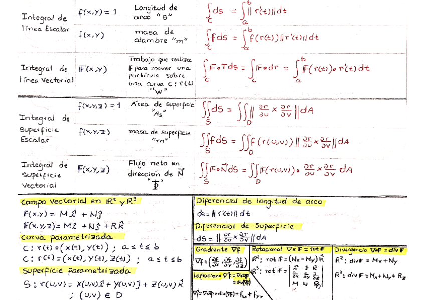 Resumen-Teoremas-de-la-Teoria-Vectorial-Grabiel-Jose.pdf