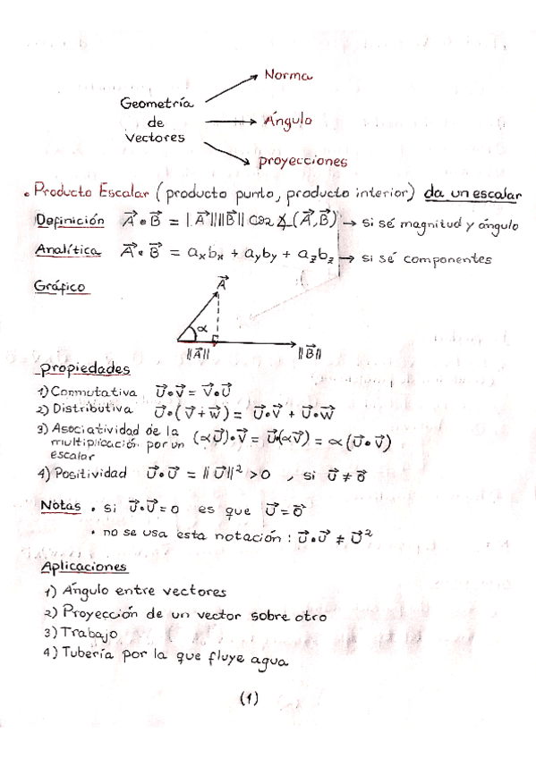 Resumen-Vectores-y-Geometria-Analitica-del-espacio-Gabriel-Jose.pdf