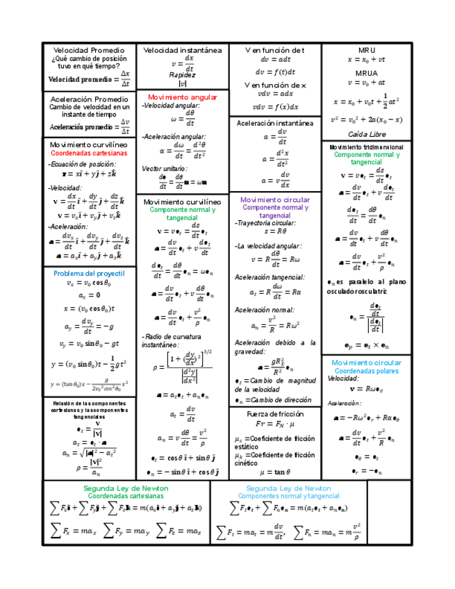 Formulario-Dinamica.pdf