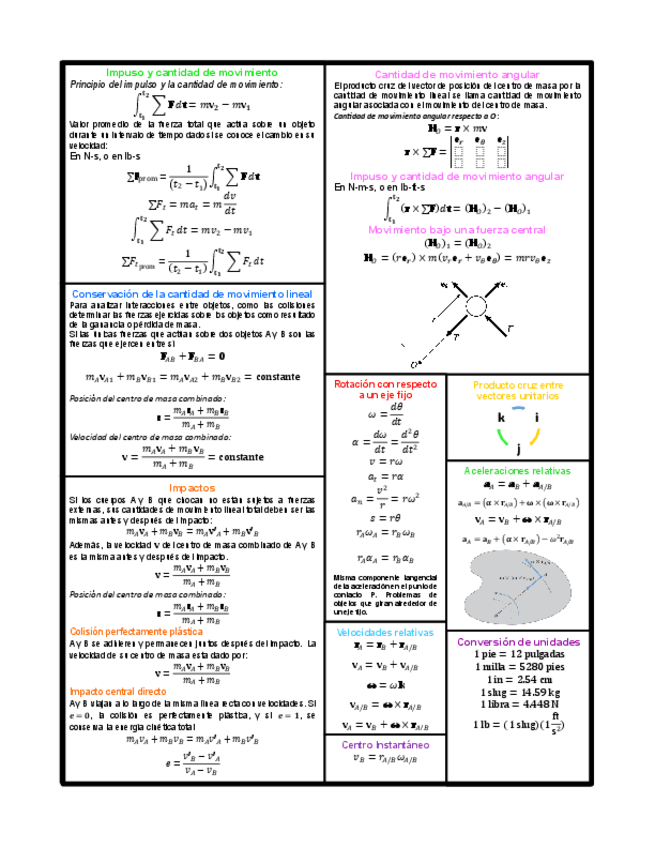 Formulario-2do-Parcial-Dinamica.pdf