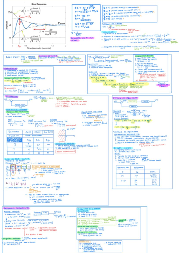 Formulario-Examen-final-Automatica.pdf