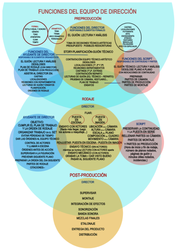 FUNCIONES-EQUIPO-DIRECCION.pdf