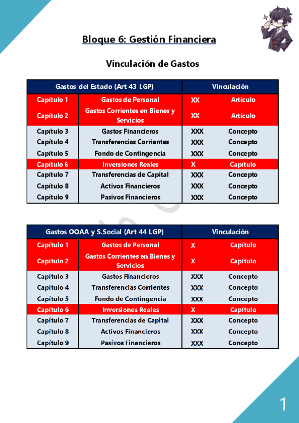 Bloque 6 - Vinculación de Gastos.pdf