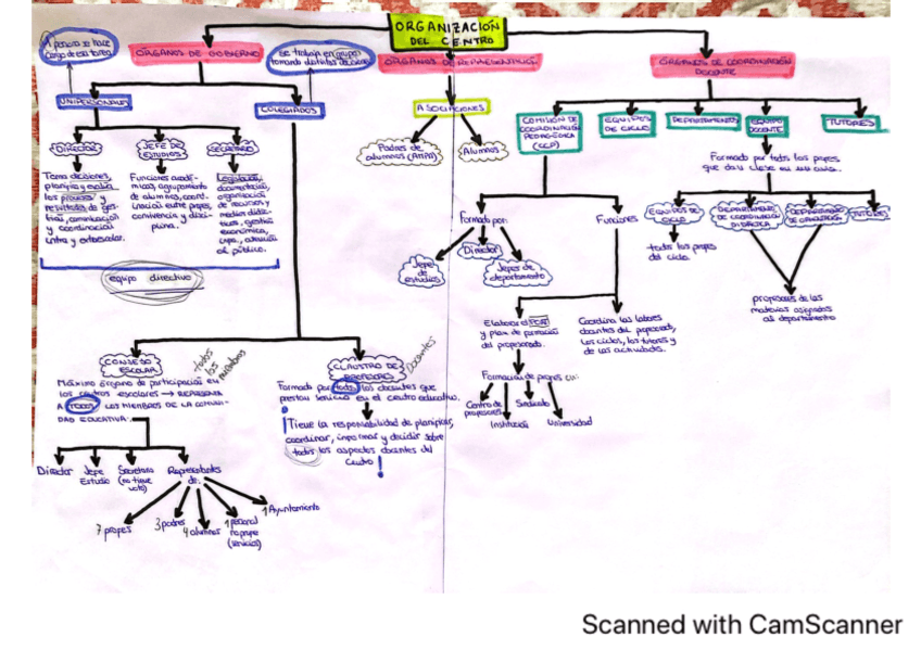 OCE-BLOQUE-3-APUNTES-EXAMEN.pdf