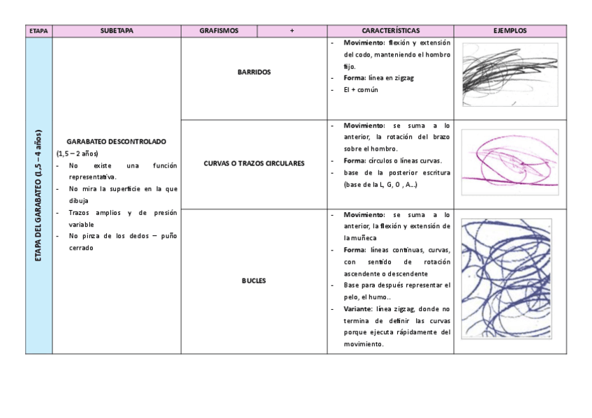 tabla-esquematica-etapas-del-dibujo-del-nino-PARA-EXAMEN.pdf