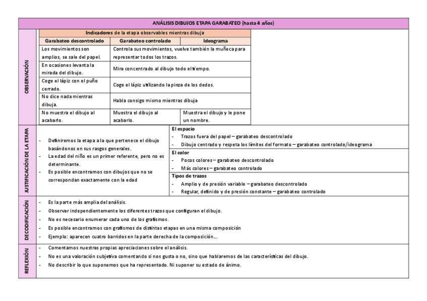 APUNTES-EXAMEN-TABLA-GUIA-ANALISIS-DIBUJOS.pdf