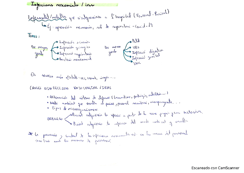 Infecciones Nosocomiales Pdf
