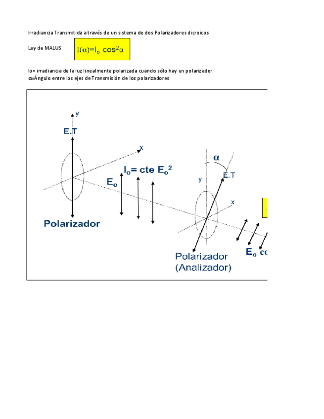PRACTICA-LEY-DE-MALUS-version-1.xlsb.pdf