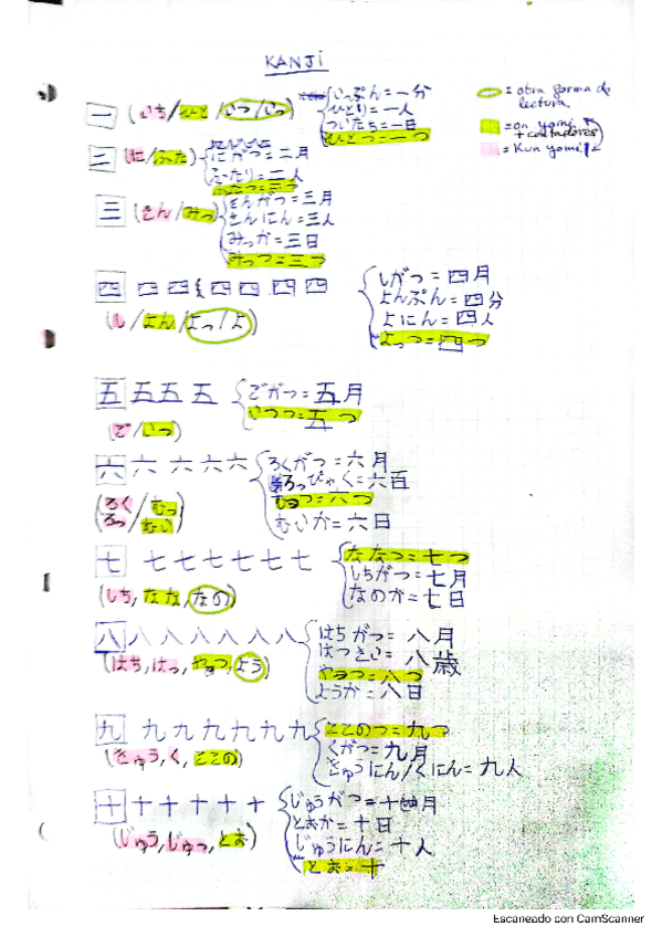 Japones-Inicial-II-Kanjis-T.-1-6-Look-and-Learn.pdf