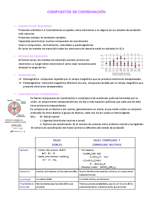 COMPUESTOS-DE-COORDINACION.pdf