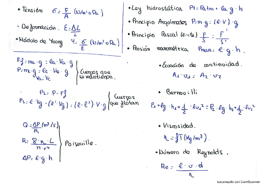 FORMULARIOS-FISICA.pdf