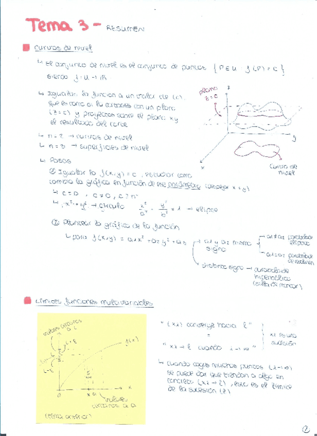Resumen-Tema-3-funciones-multivariables.pdf