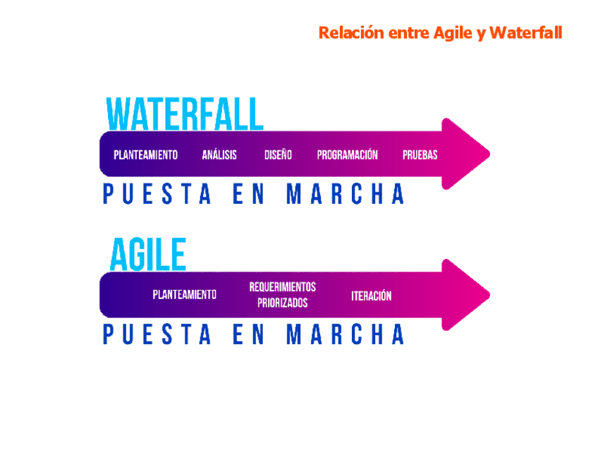Agile-y-Waterfall.pdf