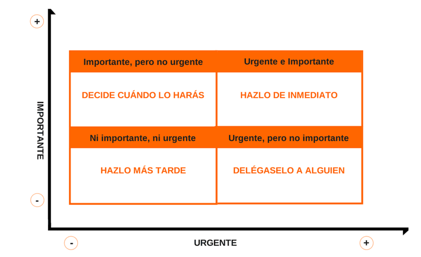 Importante-vs-Urgente.pdf