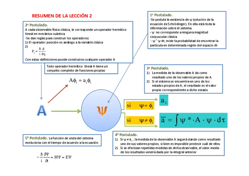 TurboTeoria-34-diapos.pdf