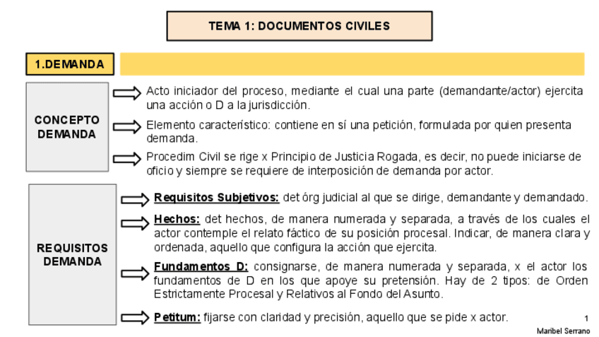 esquema-tema-1-elaboracion-documentos-jurid.pdf