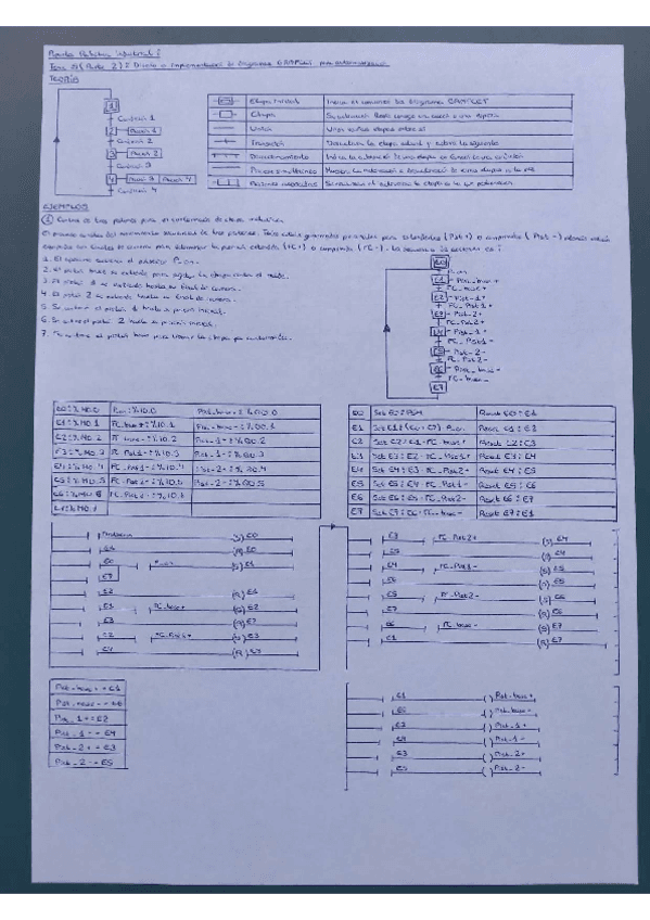 Anotaciones-Tema-5-Parte-2.pdf