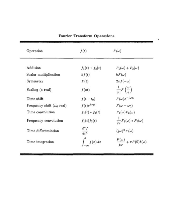 Ejercicios-Tema-1-Parte-2-Transformadas-de-Fourier.pdf