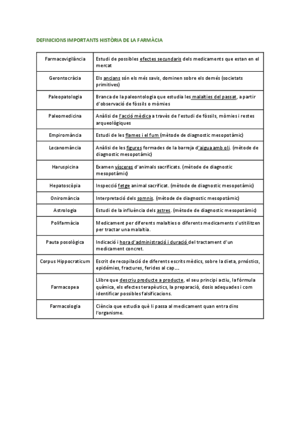 DEFINICIONS-IMPORTANTS-HISTORIA-DE-LA-FARMACIA.pdf