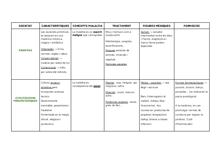 Resum-parcial-hist.pdf