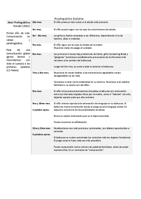 Psicolinguistica-Evolutiva-Tabla.pdf