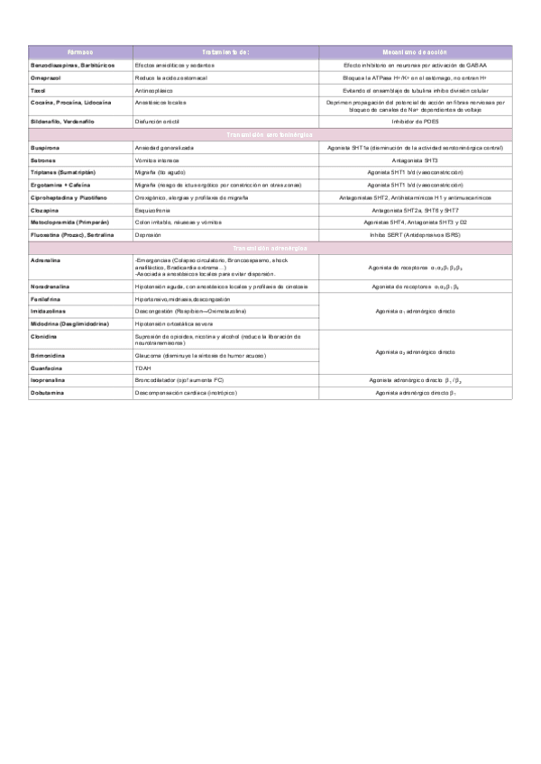 Tabla-Farmacos-y-mecanismos-Farma-I.pdf