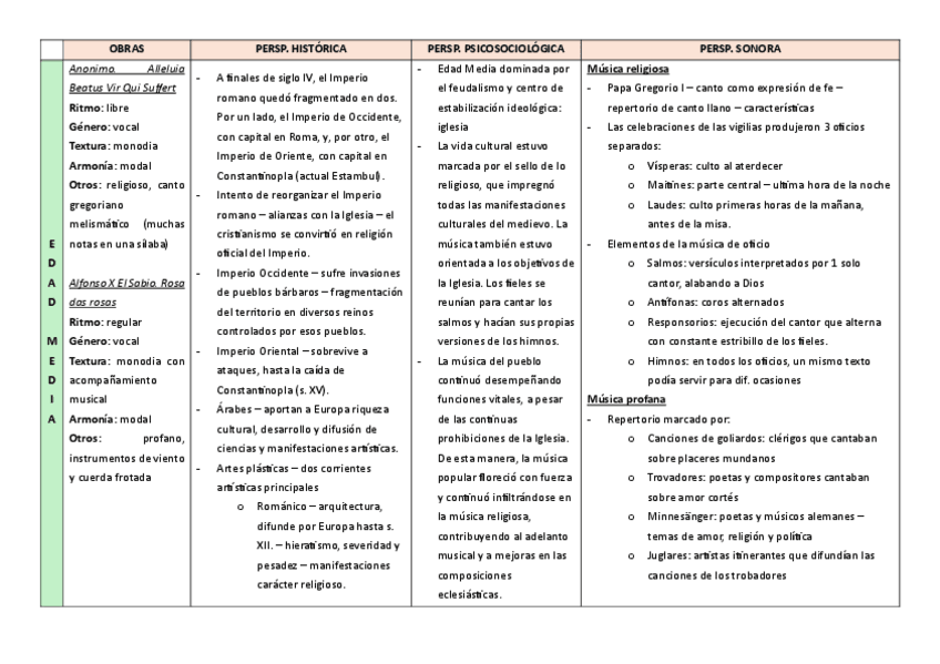 TABLA-RESUMEN-ANALISIS-AUDICIONES.pdf