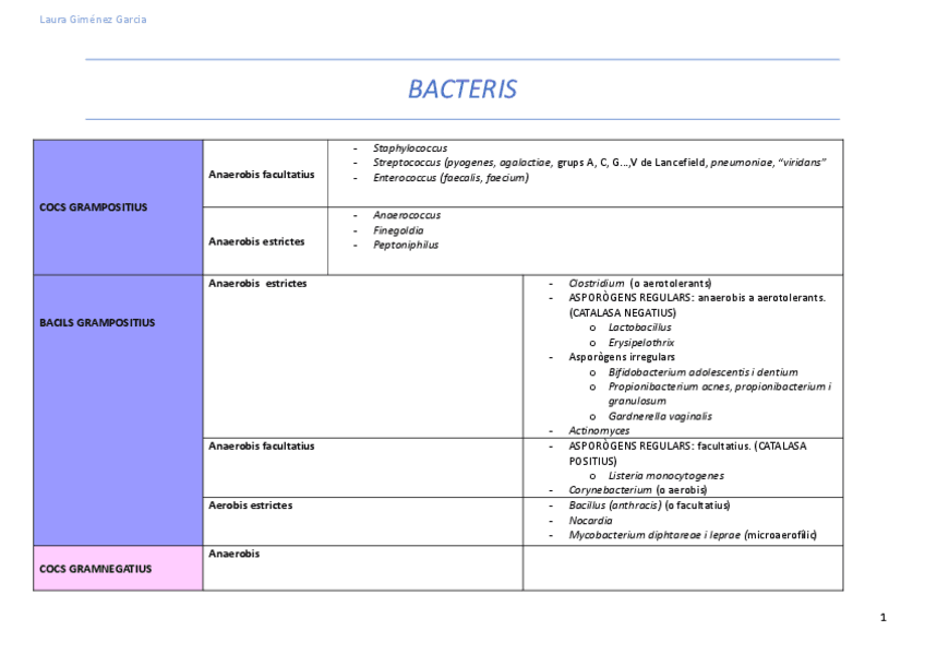 TAULES-TOT-MICRO-CLINICA-def.pdf