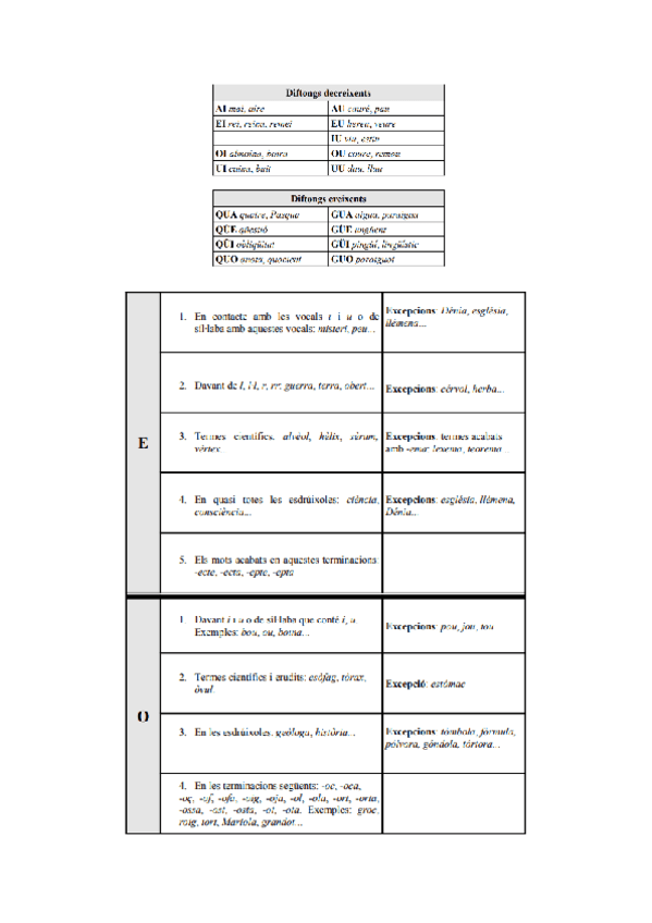 resumen-catalan-teoria.pdf