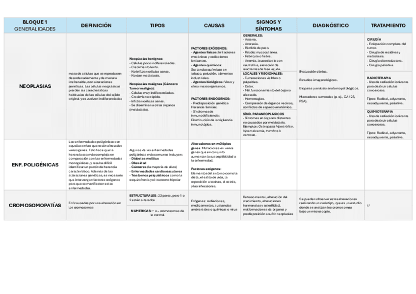 TABLAS-FISIOPATOLOGIA-TODO-EL-CURSO-RESUMIDO.pdf