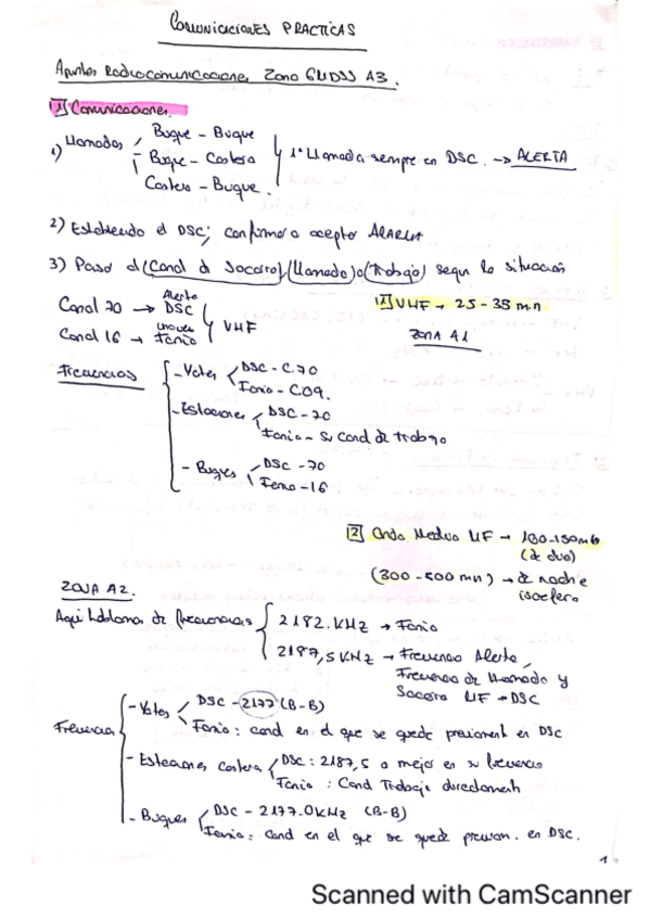 Apuntes-comunicaciones-practicas.pdf