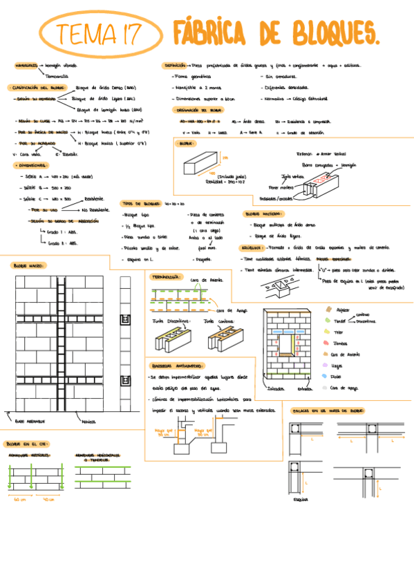 Tema-17.-Fabrica-de-Bloques.pdf