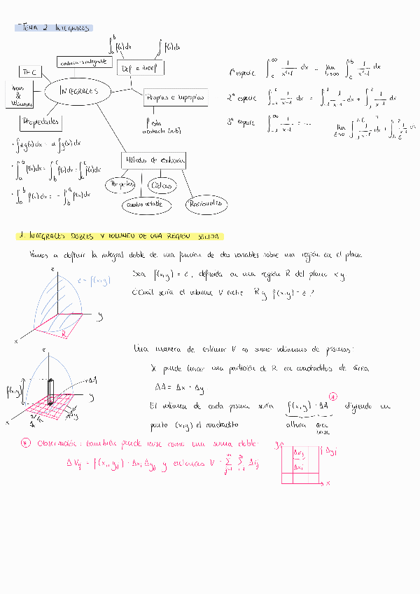 Tema-2-Calculo-II.pdf