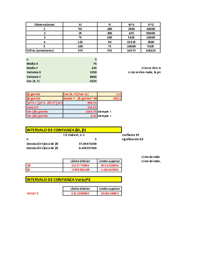 Tema-4IC-CHpara-estimadores-B0-B1-Varianza-perturbacion.pdf