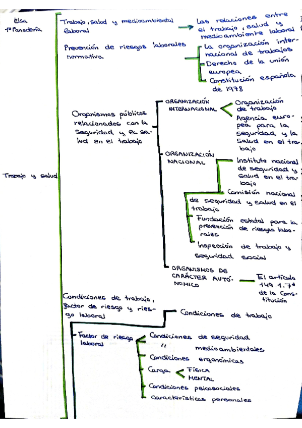 Trabajo-y-salud-Tema-1-MAPA-CONCEPTUAL.pdf