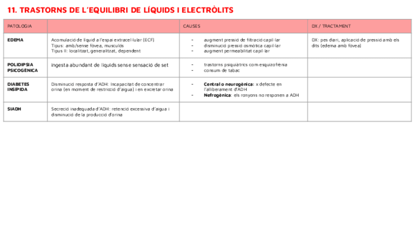 ESQUEMES-PATOLOGIES-II-II.pdf