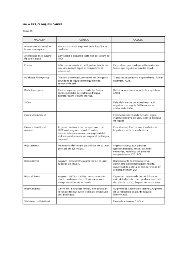 MALALTIES-CLINIQUES-I-TRACTAMENTS.pdf